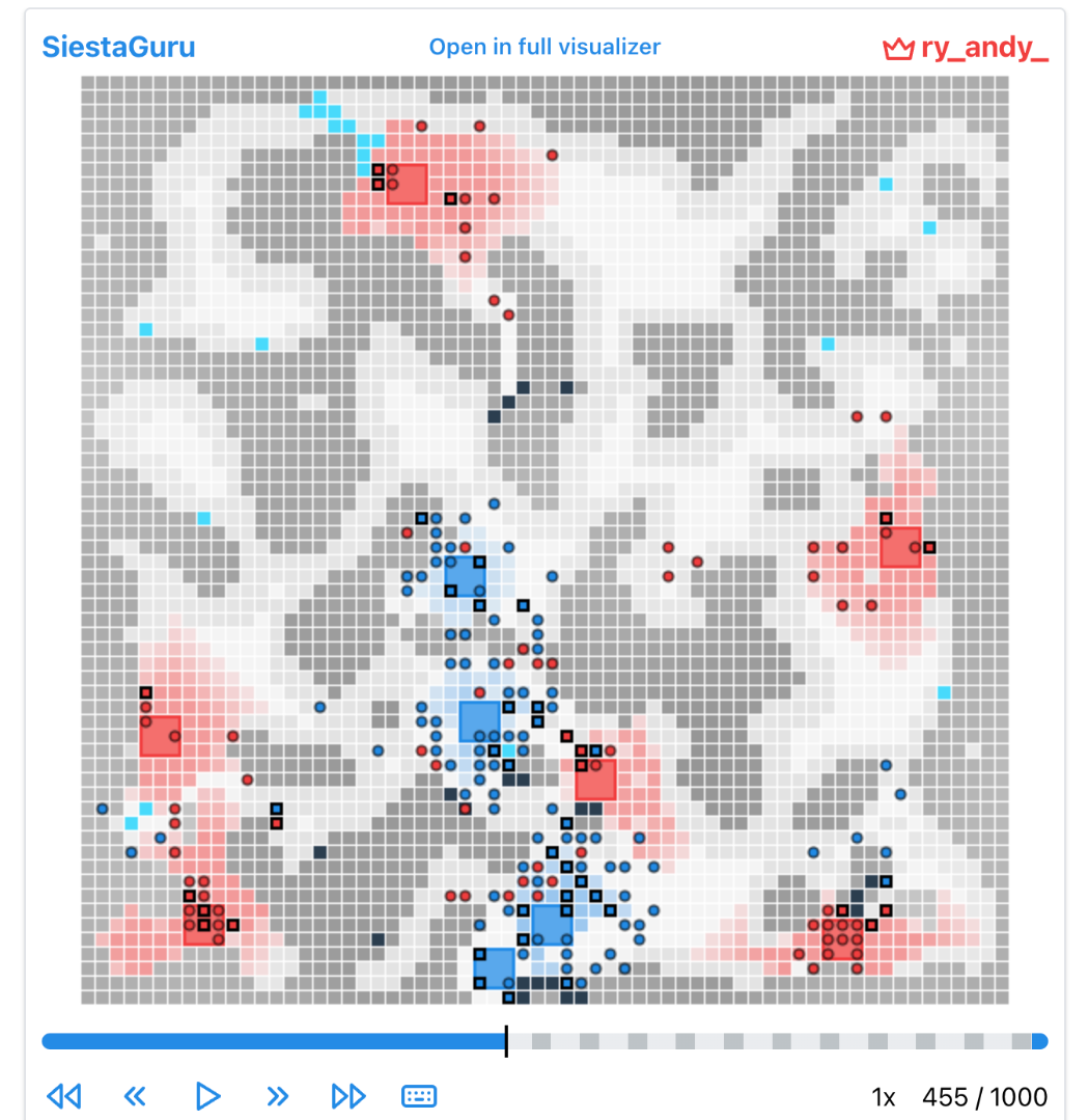 A grid with red and blue squares showing Lux AI opponents' resources