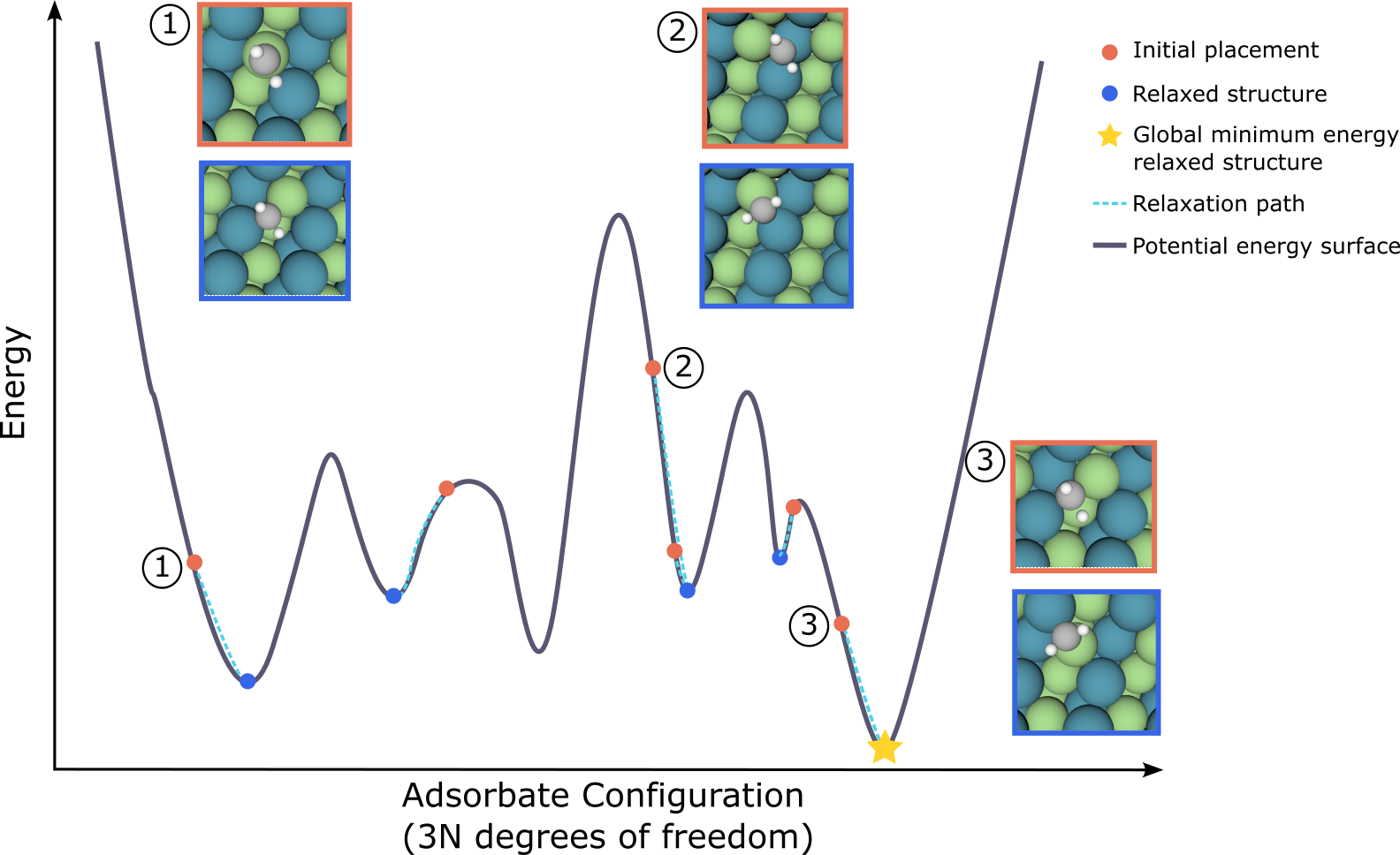 A chart showing the optimisation problem involved