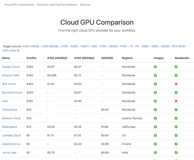 cloud-gpus.com screenshot